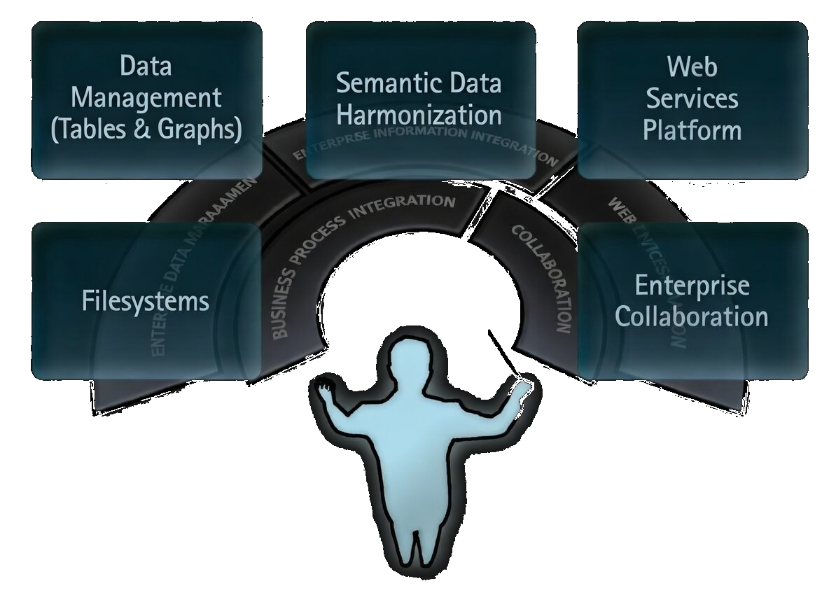 Virtuoso Conductor Apps Home (Dark Mode)